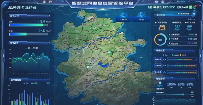 安徽省天然氣公司智慧城網(wǎng)綜合運(yùn)營管控平臺項(xiàng)目