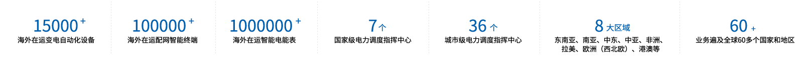 東方電子集團(tuán)網(wǎng)站